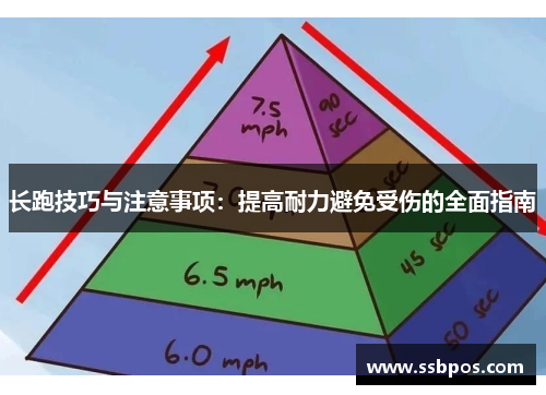长跑技巧与注意事项：提高耐力避免受伤的全面指南